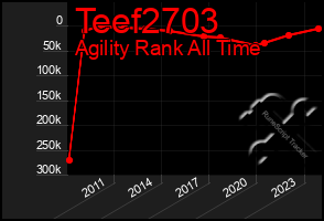 Total Graph of Teef2703