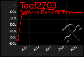 Total Graph of Teef2703