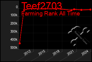 Total Graph of Teef2703