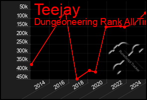 Total Graph of Teejay