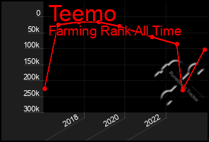 Total Graph of Teemo
