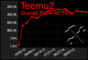 Total Graph of Teemu2