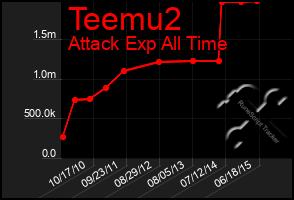 Total Graph of Teemu2