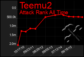 Total Graph of Teemu2