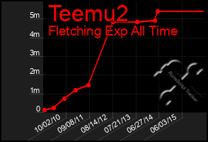 Total Graph of Teemu2