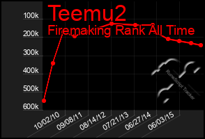 Total Graph of Teemu2