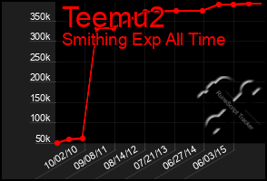 Total Graph of Teemu2