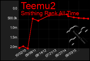 Total Graph of Teemu2