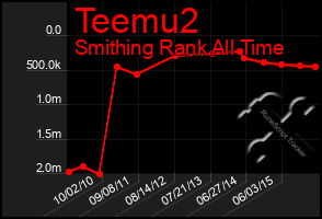 Total Graph of Teemu2