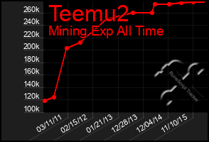 Total Graph of Teemu2