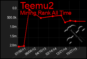 Total Graph of Teemu2