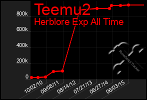 Total Graph of Teemu2