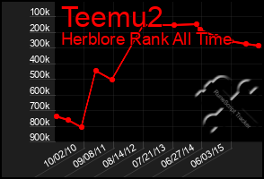 Total Graph of Teemu2