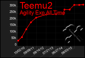 Total Graph of Teemu2