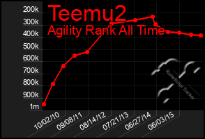 Total Graph of Teemu2