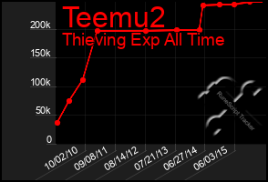 Total Graph of Teemu2