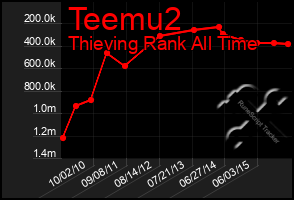 Total Graph of Teemu2