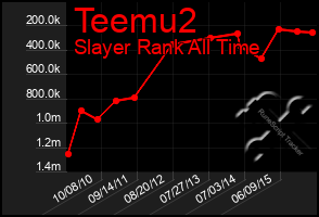 Total Graph of Teemu2