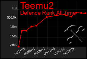 Total Graph of Teemu2