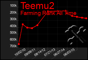 Total Graph of Teemu2