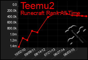 Total Graph of Teemu2