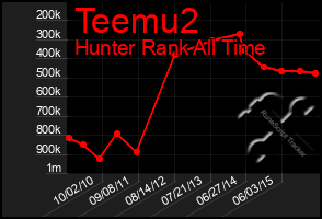 Total Graph of Teemu2