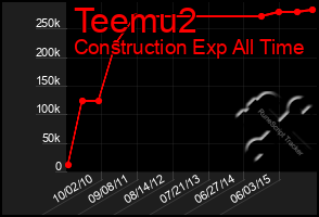 Total Graph of Teemu2