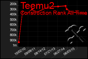 Total Graph of Teemu2