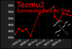 Total Graph of Teemu2