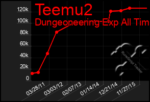 Total Graph of Teemu2