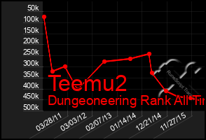 Total Graph of Teemu2