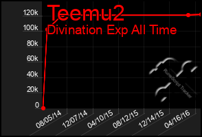 Total Graph of Teemu2