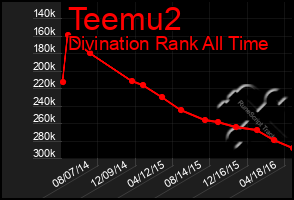 Total Graph of Teemu2