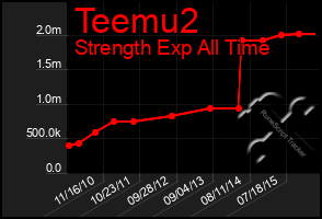 Total Graph of Teemu2