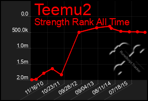 Total Graph of Teemu2