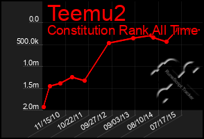 Total Graph of Teemu2