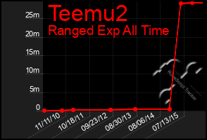 Total Graph of Teemu2