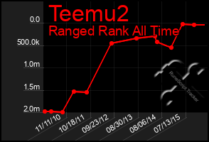 Total Graph of Teemu2