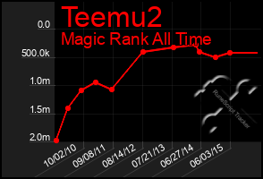 Total Graph of Teemu2