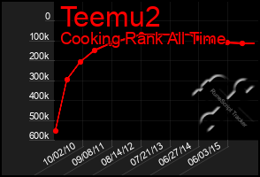 Total Graph of Teemu2