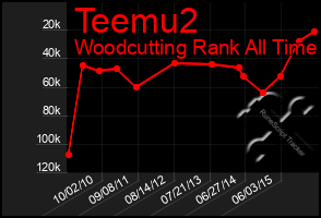 Total Graph of Teemu2