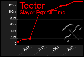 Total Graph of Teeter