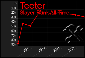 Total Graph of Teeter