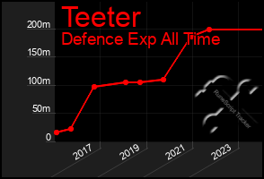 Total Graph of Teeter