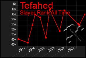 Total Graph of Tefahed