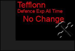 Total Graph of Tefflonn