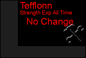 Total Graph of Tefflonn