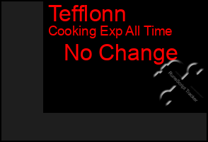 Total Graph of Tefflonn