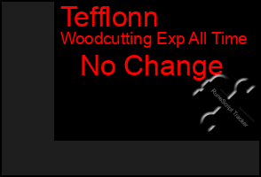 Total Graph of Tefflonn