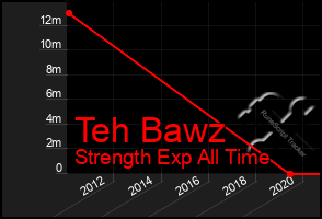 Total Graph of Teh Bawz